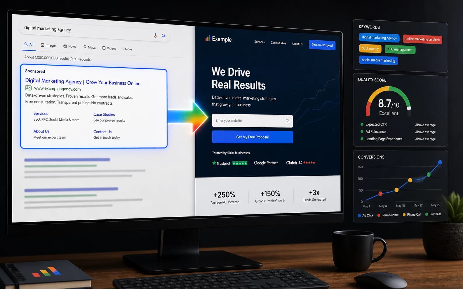 Landing page pod Google Ads